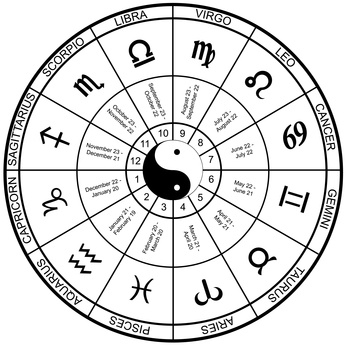 Tierkreiszeichen mit Sternbildern aus der Astrologie